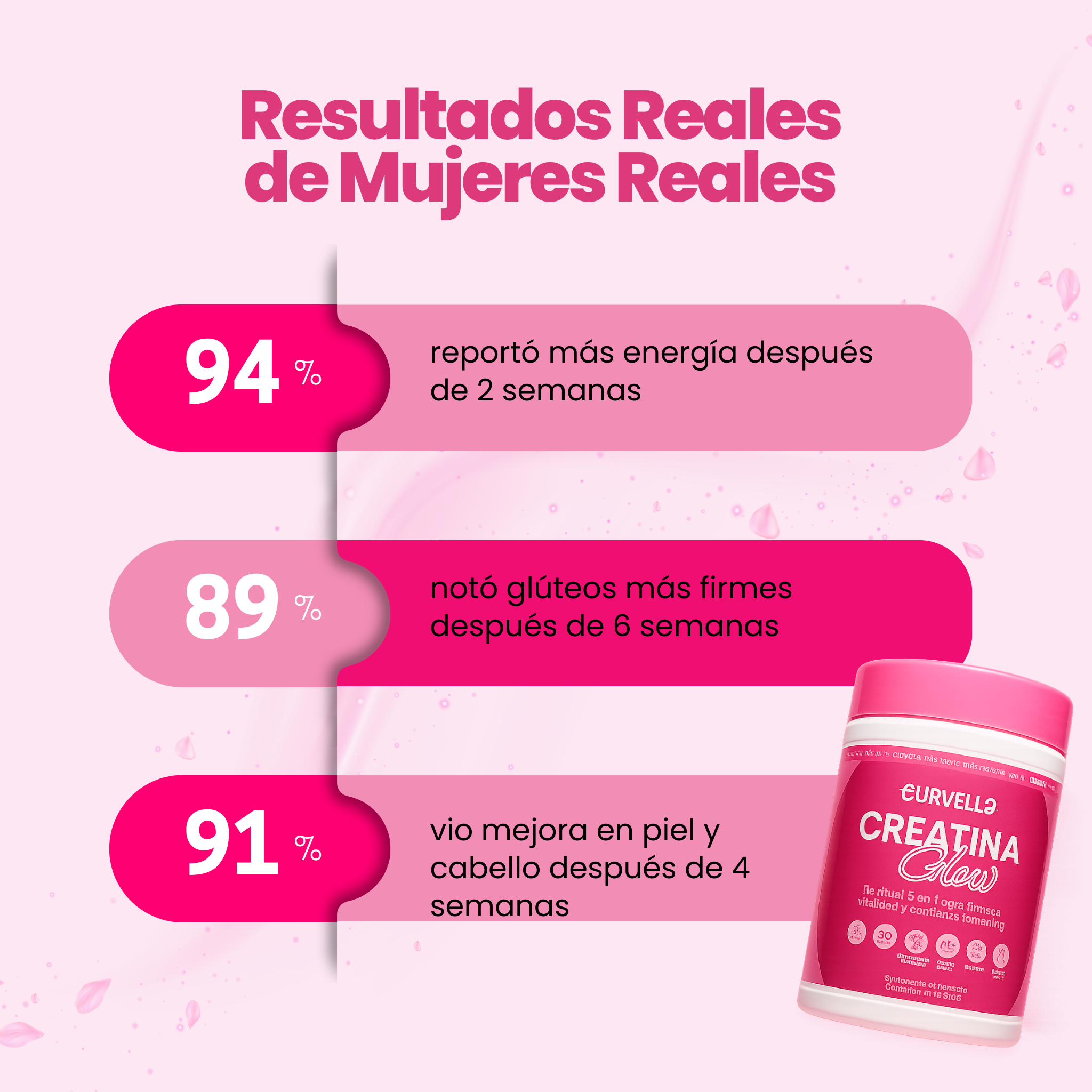 Curvella Glow ✨ Creatina 5-en-1 para mujeres